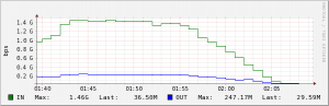 Monitorización interfaz SNMP