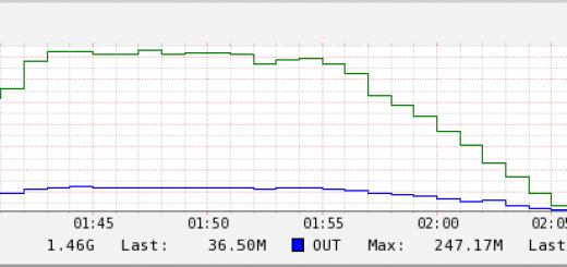 Monitorización interfaz SNMP